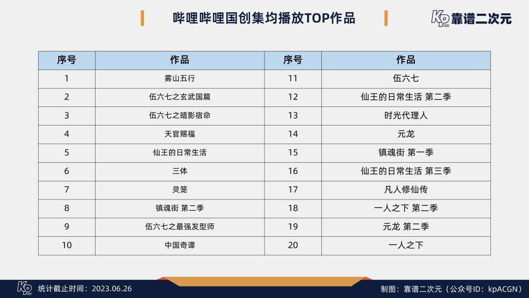 b站国创时间表,b站二创视频播放量收益