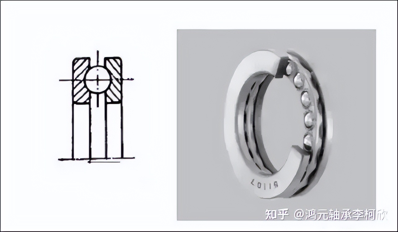 轿车轴承坏了有哪些特点,轴承的种类及特点