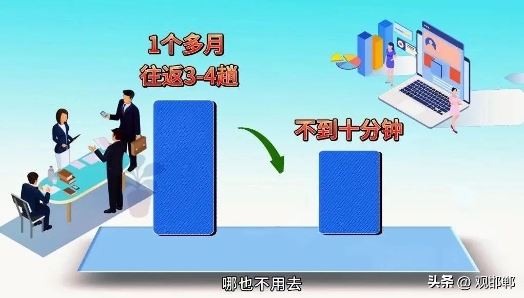 办理不动产抵押登记需要哪些材料,深圳不动产线上抵押登记流程