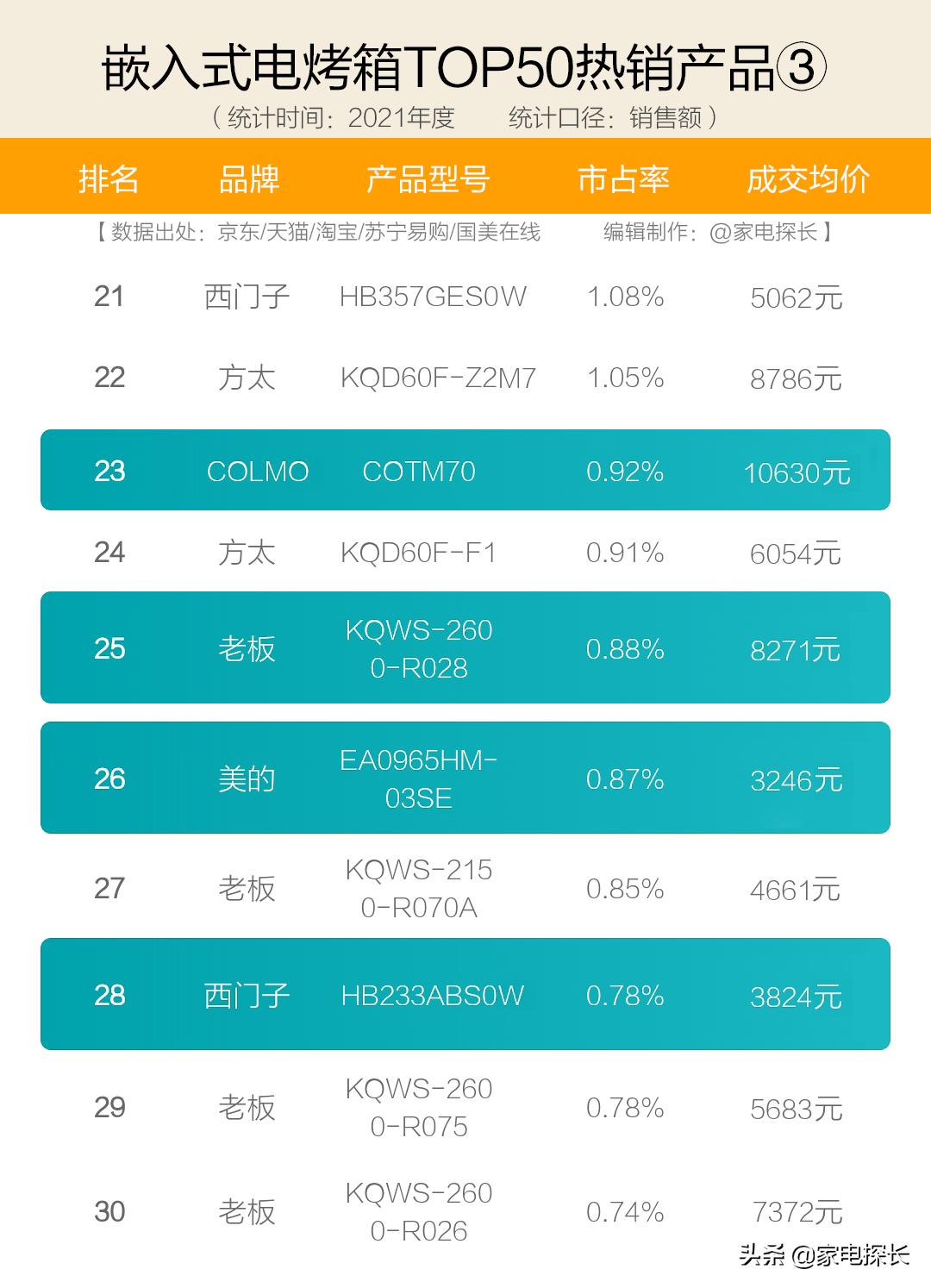 电烤箱哪个牌子的最好用最实惠,电烤箱品牌十大排名