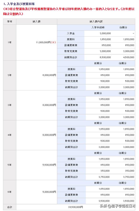 去日本留学学医要多少钱,中国学生去日本学医