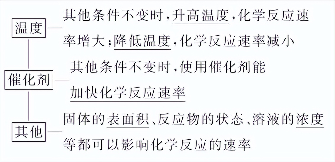 高中化学反应速率课时的教学设计,化学反应速率第一课时教案
