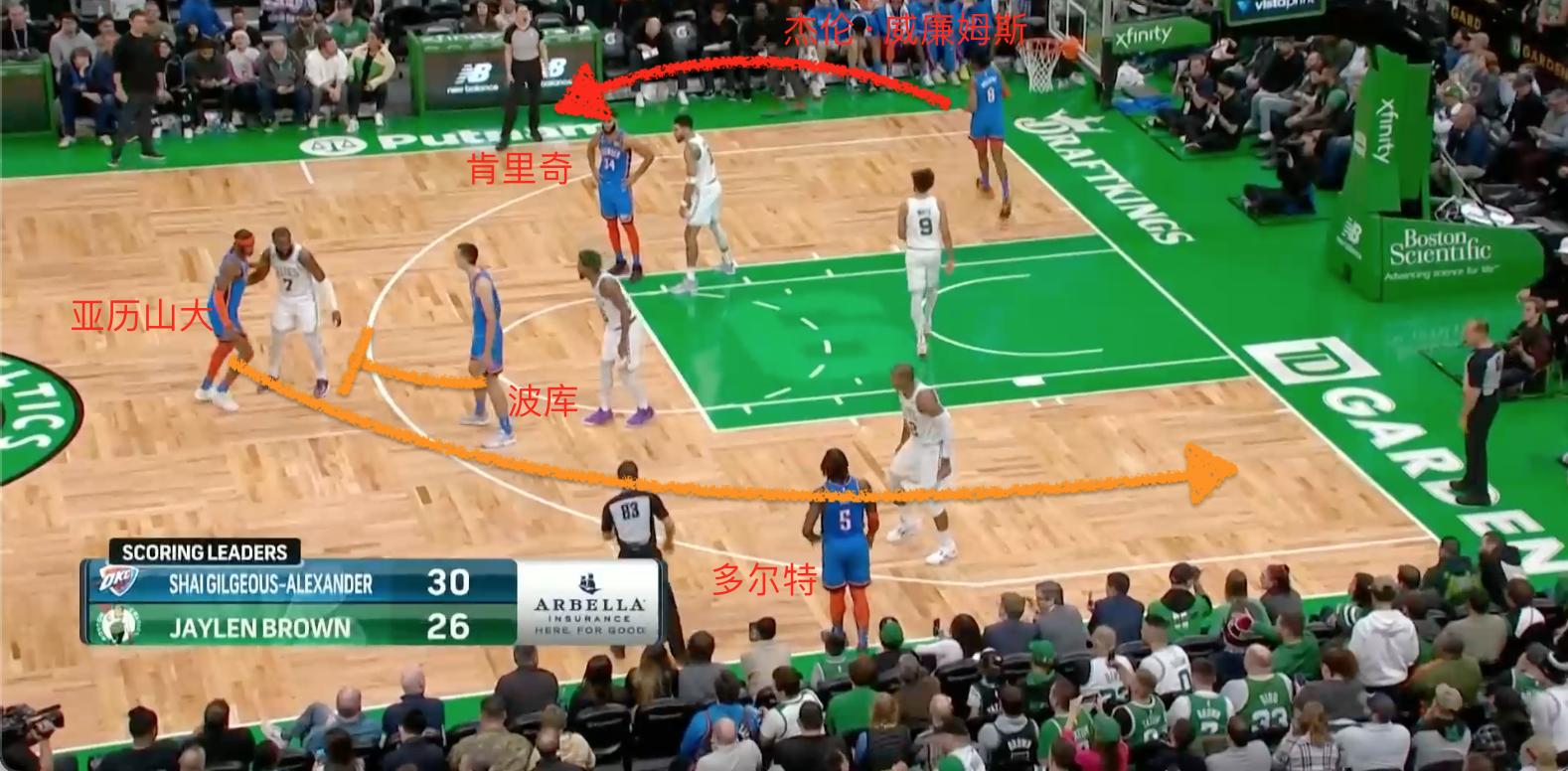 凯尔特人vs雷霆塔图姆最后时刻,塔图姆面对雷霆集锦