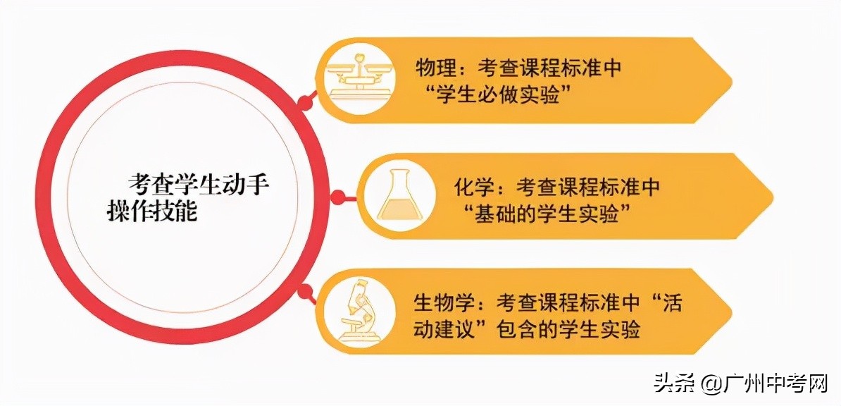 广州2022年中考满分是多少,2018年广州中考满分多少分
