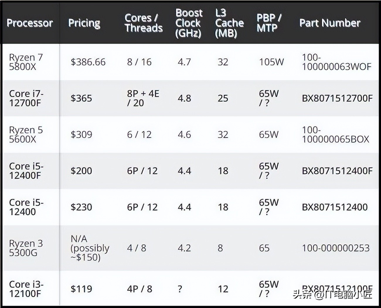 软路由cpu核心重要还是主频,pubg吃cpu主频还是核心
