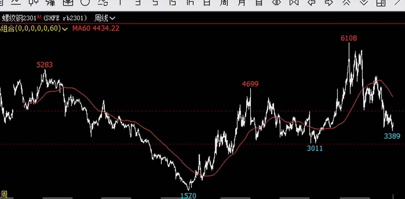 期货行情如何识别,期货如何识别多空