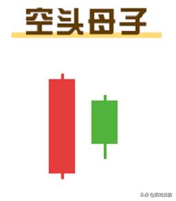 k线五分钟经典课,k线视频课