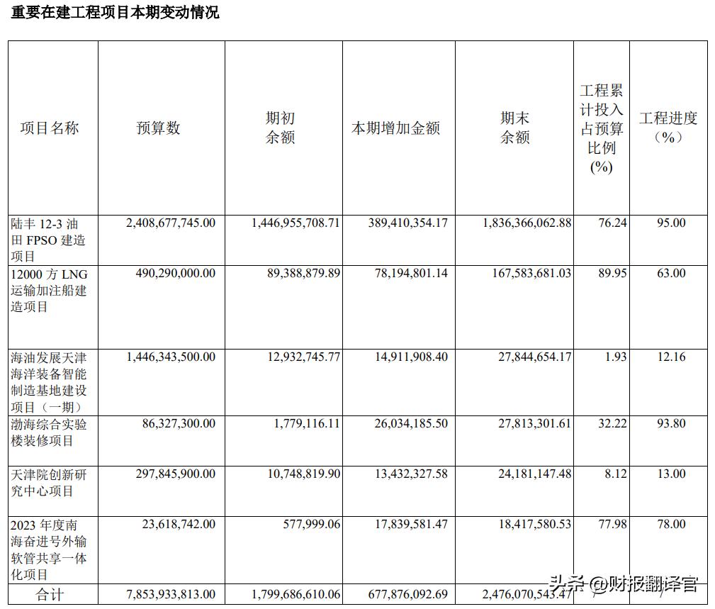海洋风电储能第一龙头,海上风电龙头第一股