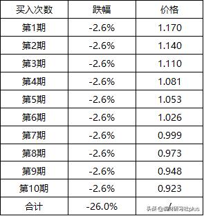 恒指跌近3%,恒指破位下跌的股票