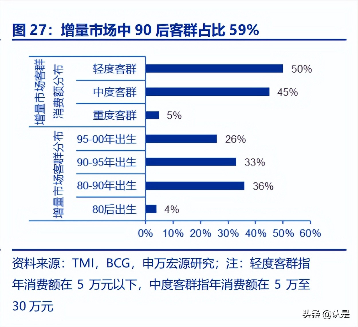奢侈品行业前景分析报告,奢侈品研究报告