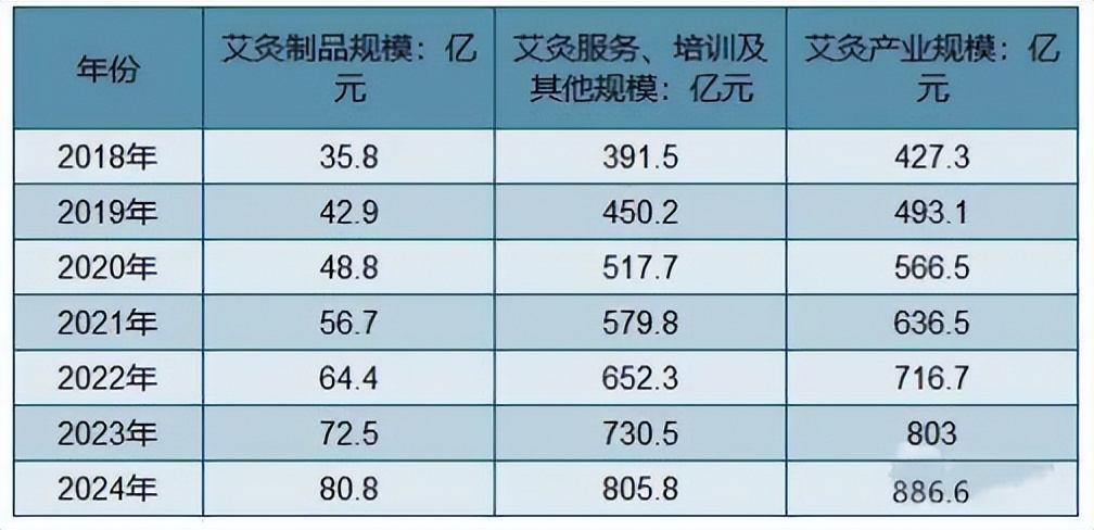 创业艾灸养生馆,艾灸产业怎么入行