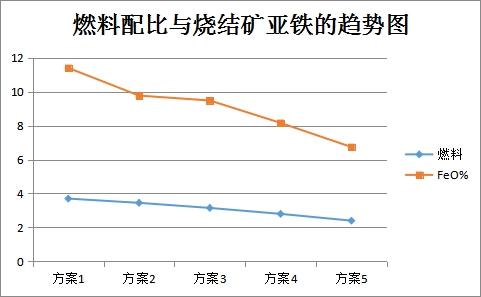 烧结矿碱度稳定率对高炉的影响,烧结矿的碱度使用什么表示