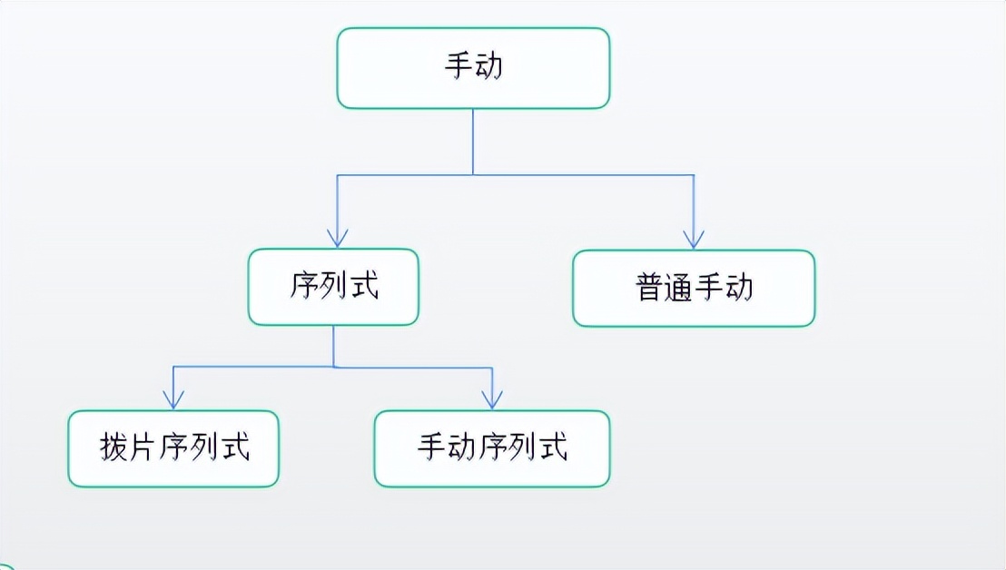 amt变速箱和双离合变速箱哪个好,宝骏730变速箱amt和双离合区别