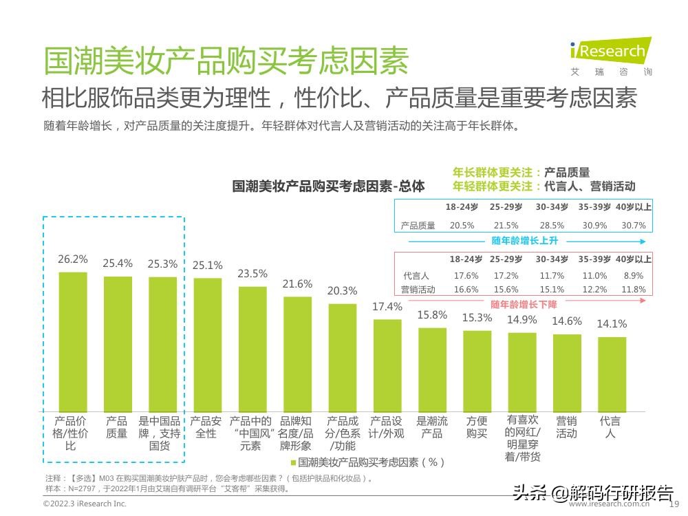 消费理性的时代,消费领域刮起了一股国潮风
