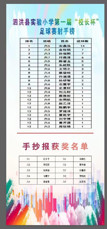 小学校园杯足球联赛,小学梦想杯足球联赛