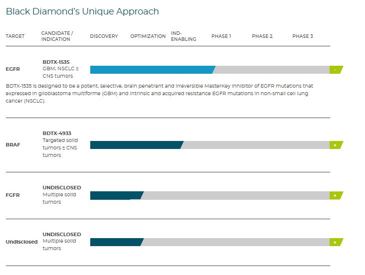 那些悄悄消失的AI临床管线.......