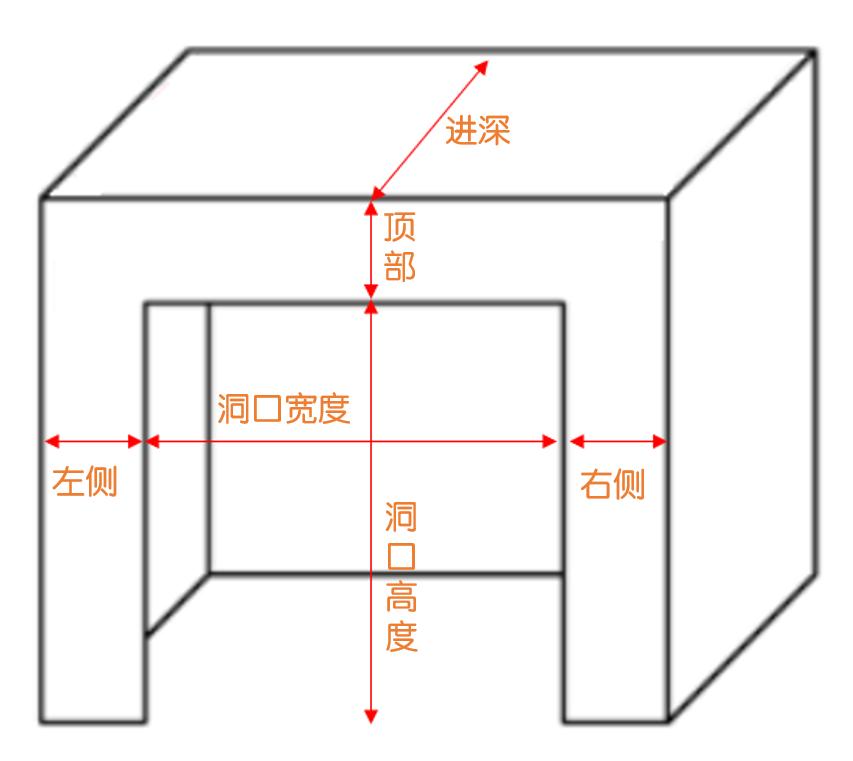 车库门怎么选,车库门选哪种好