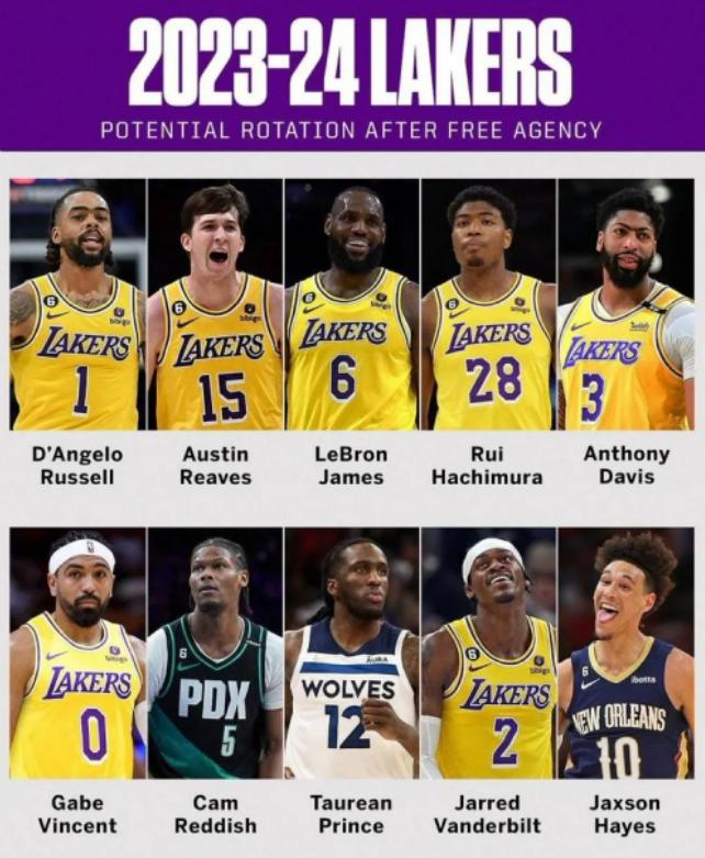 2023nba交易截止日湖人排名,nba湖人交易2024下赛季新阵容