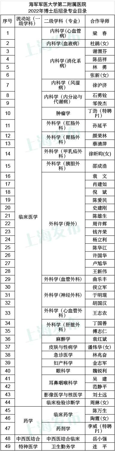 长征医院招聘待遇,上海长征医院工资待遇