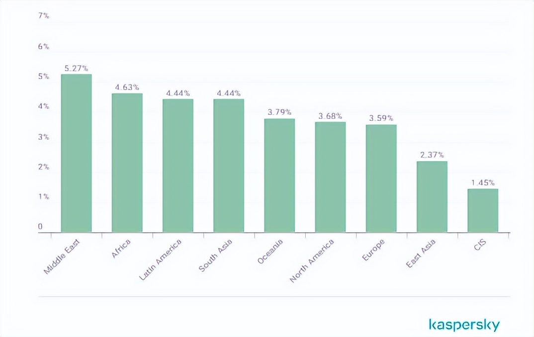 不管你隐藏的多深，总有一款应用可以探测到你的网络行踪