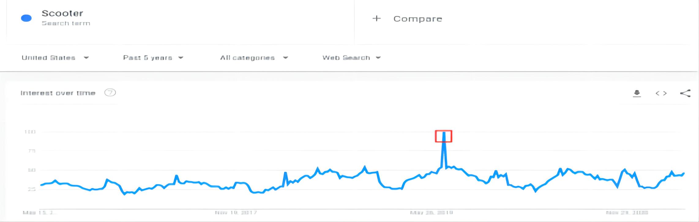 跨境电商必看,跨境电商热销商品选品