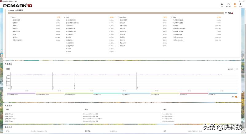 i712700h性能对比锐龙75800h,锐龙76800h对比酷睿i512500h