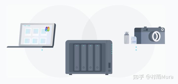 群晖nas如何给linux服务器备份,群晖nas怎么备份全部数据
