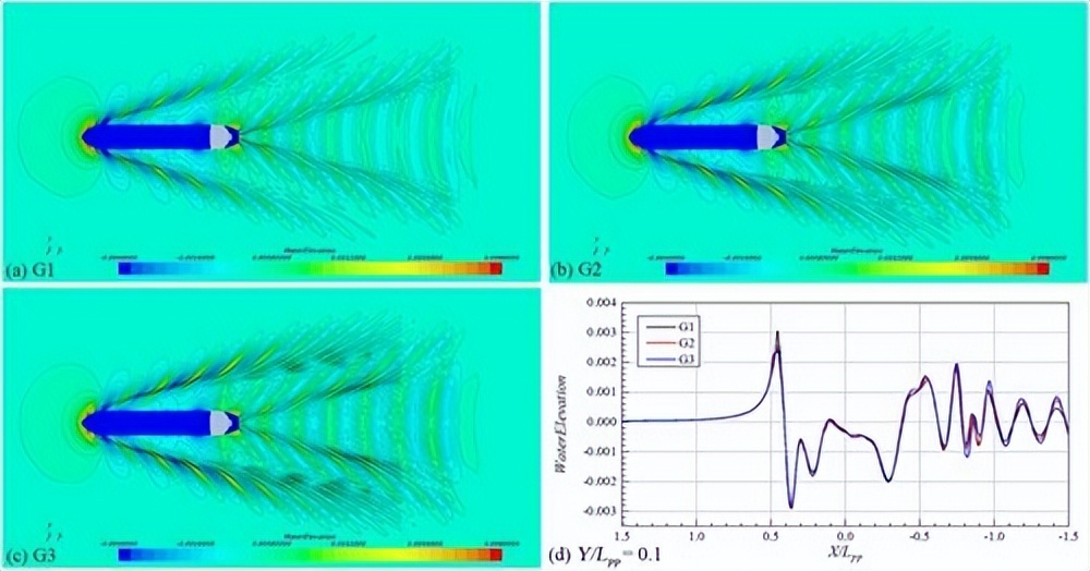 船舶阻力和船体阻力的划分图,船舶有效功率与阻力和航速关系