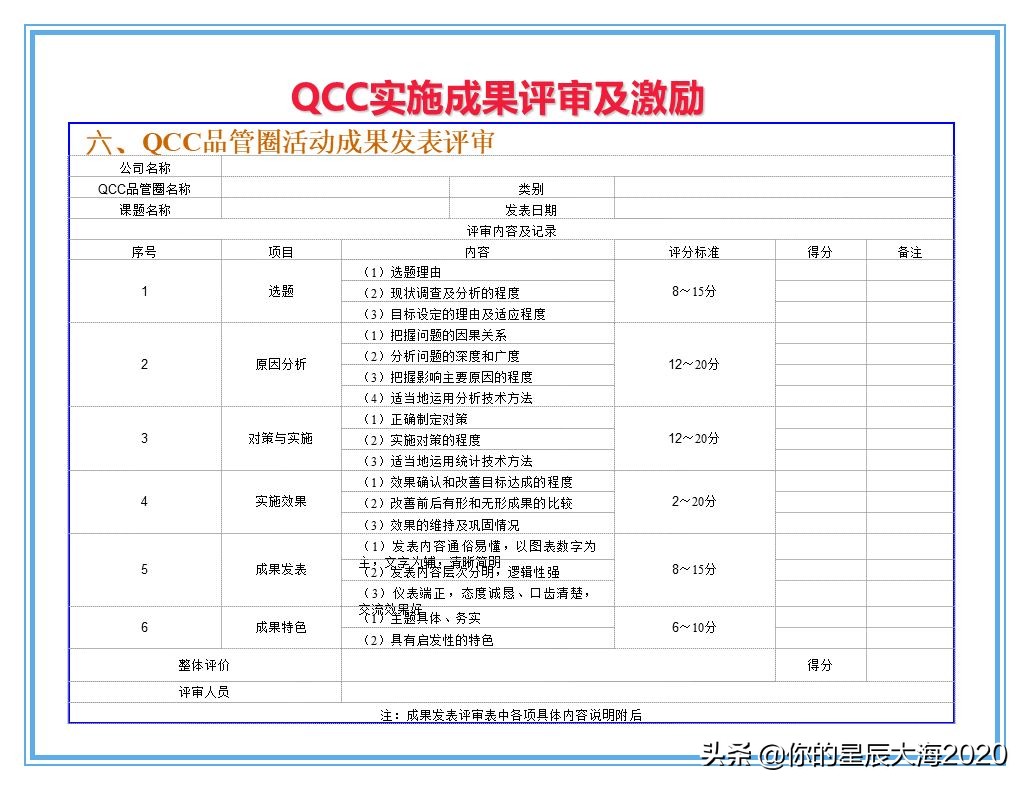 qcc品管圈品质管理方法,qcc品管圈步骤流程图