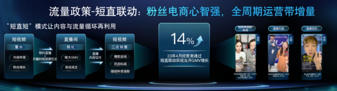 快手如何助力电商平台增加销售额,快手平台月均销售额达3300万左右