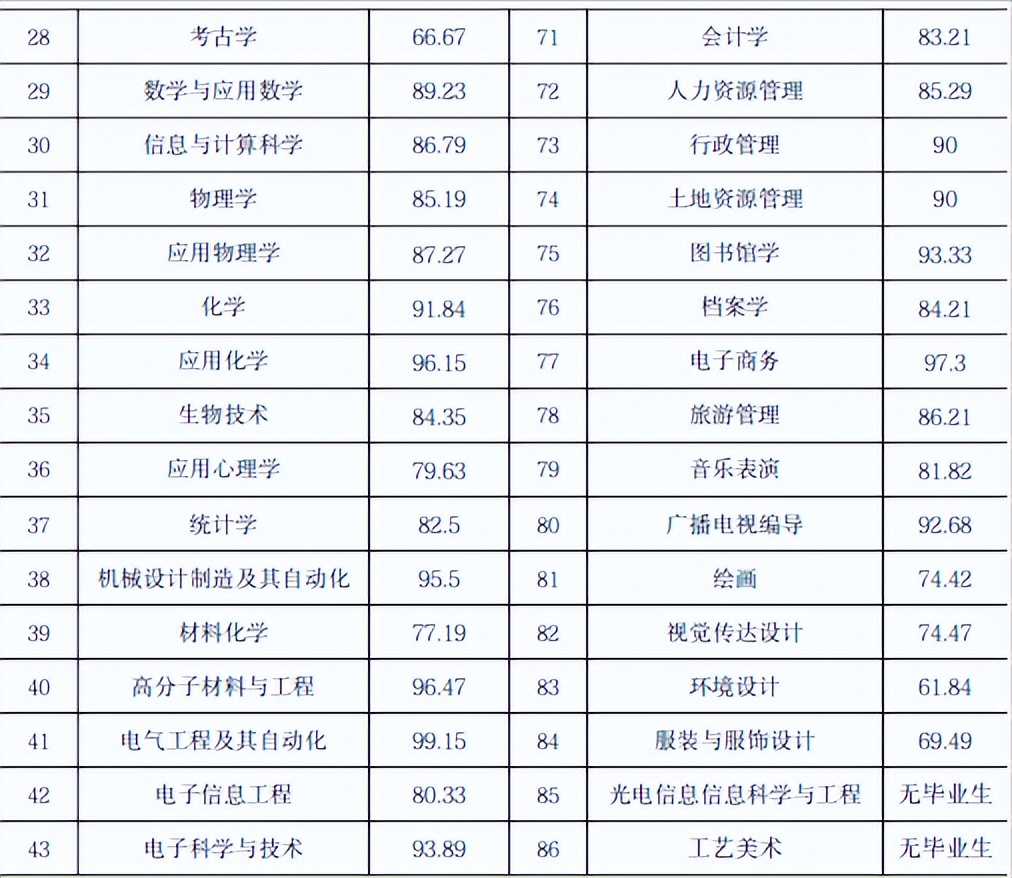 黑龙江大学新闻学研究生就业方向,黑龙江大学给排水专业就业怎么样