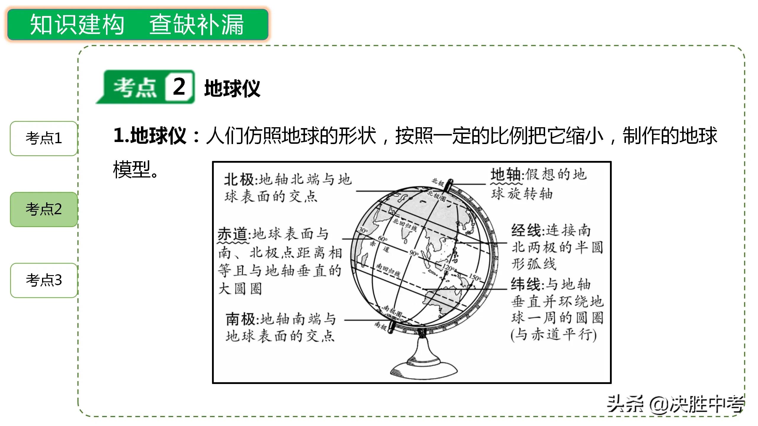 七年级上册地理知识点必背必考,七年级地理知识点图文梳理
