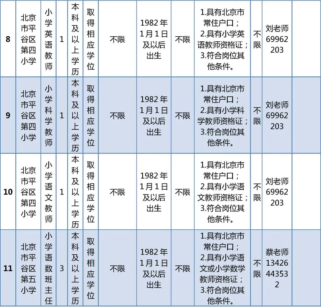 北京市平谷区教委招聘教师职位表,2018年平谷招聘编外教师