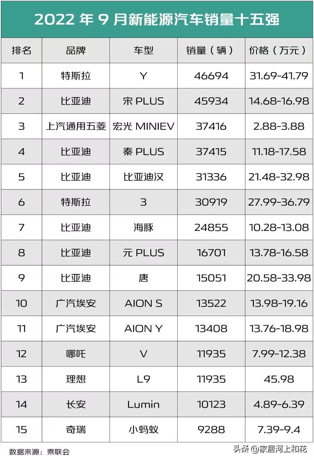 双十一预热当天，苹果手机销售秒破十亿，为何他们不选支持国产？