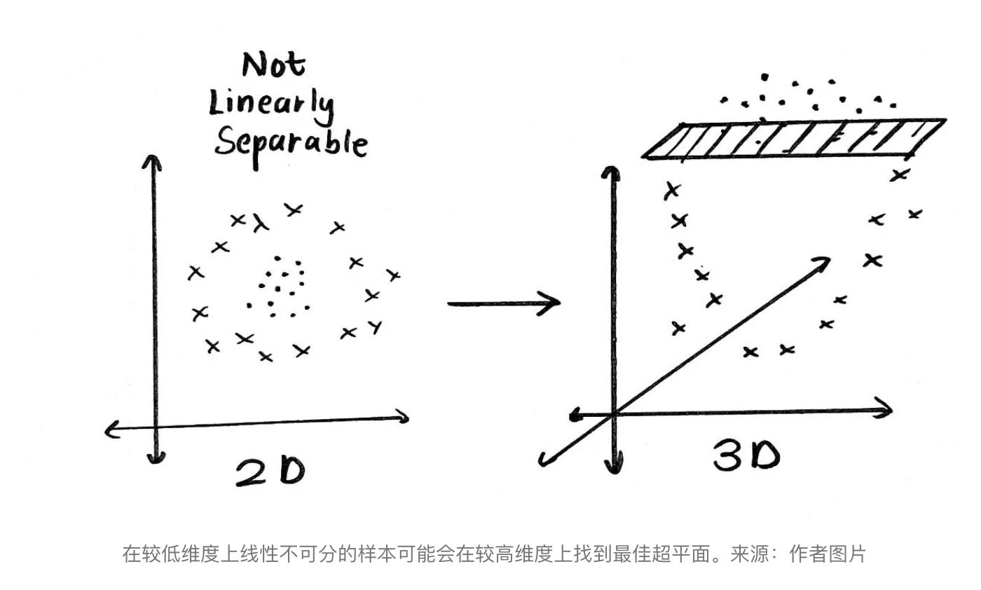 数学工具系列之内核与内核函数是美丽的数学概念,解决复杂问题