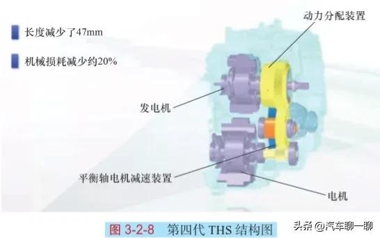 真正的油电混动技术,hev油电混动技术讲解