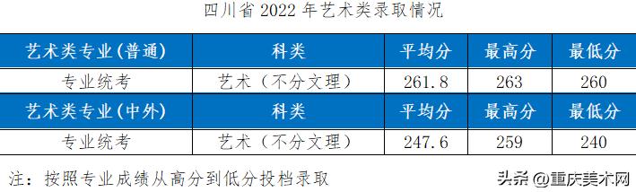 这10所综合类大学设计实力不输211,国内最好的设计大学推荐