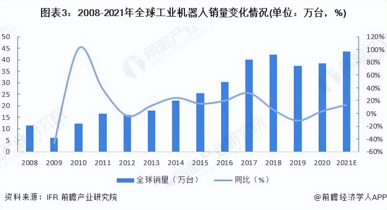 深度解析机器人行业,2022年机器人行业报告