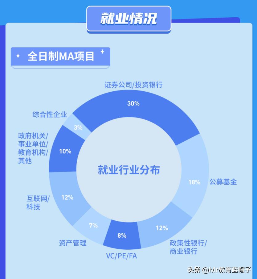 汇丰商学院专硕,汇丰商学院就业报告