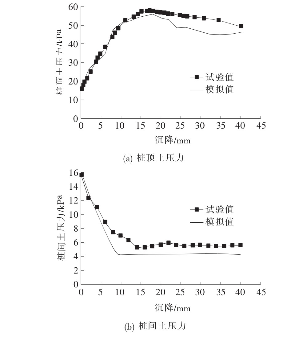 支护桩土拱效应,路堤土拱效应应力折减系数