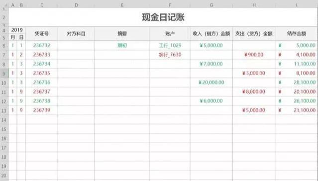 会计常用函数和excel技巧的视频,会计必会的excel表格技巧