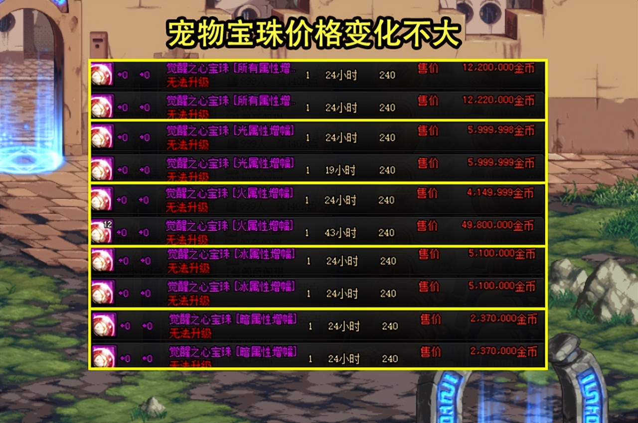 dnf年套2024春节礼包爆料外观,dnf春节礼盒物价