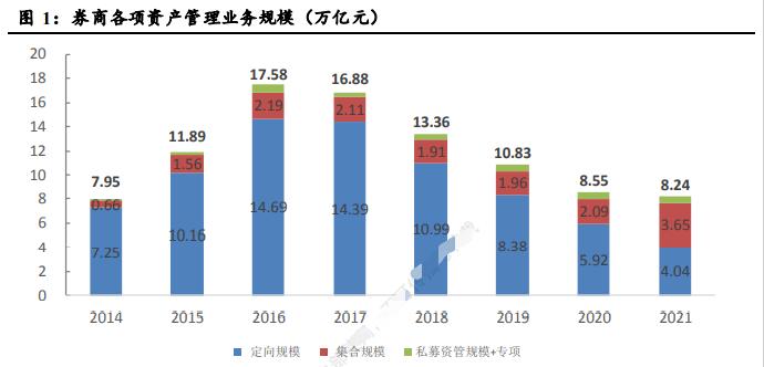 为什么券商一涨银行就跌,明天券商板块走强还是弱