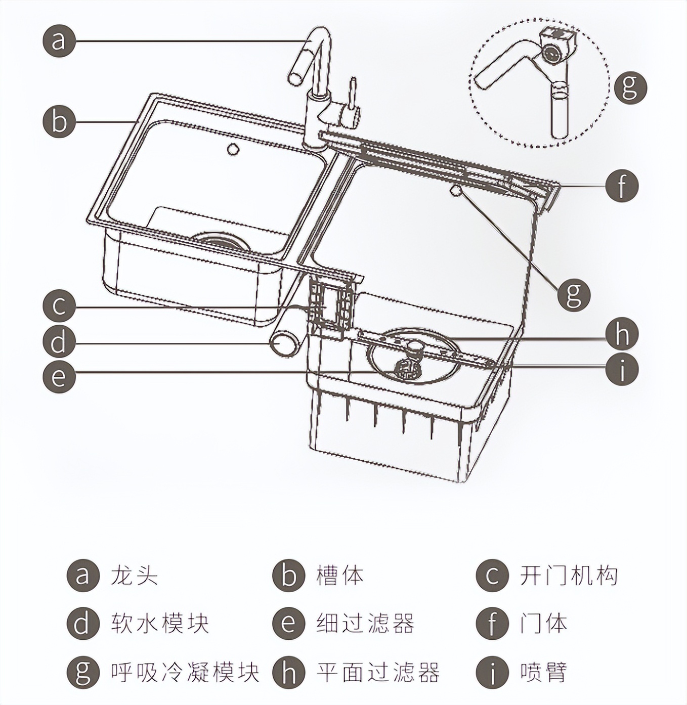 日常洗碗少怎么选洗碗机,入手一台洗碗机洗碗不再是难题
