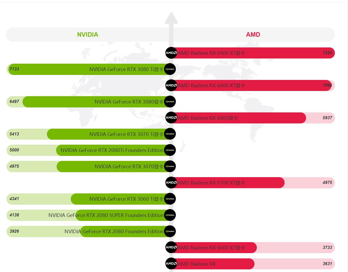 普通玩家选择什么主板,普通玩家应该买什么样的显卡