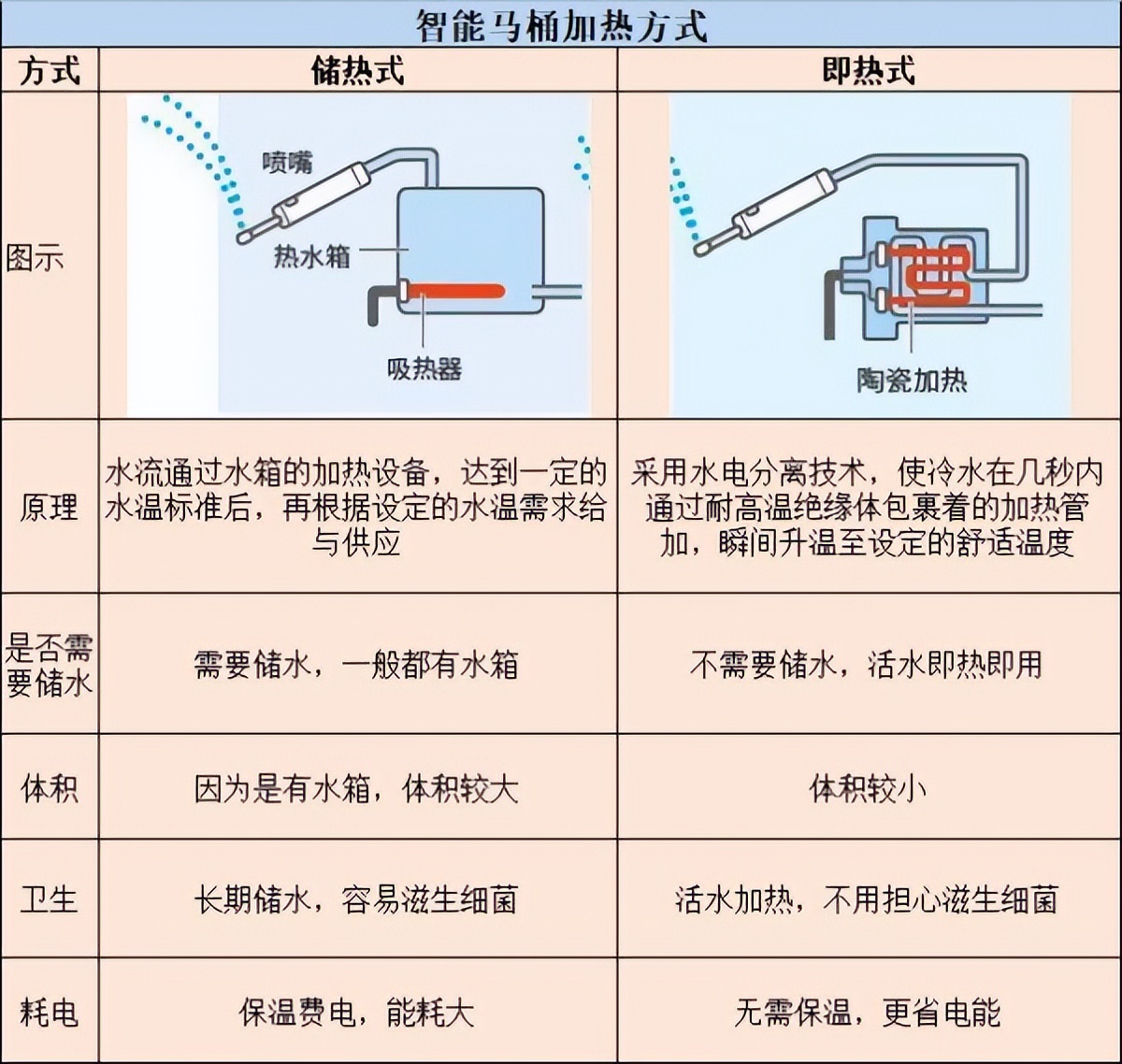 vancoco梵云优尚智能马桶怎么样,梵云优尚星月智能马桶