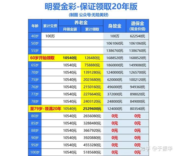 长城人寿明爱金彩年金险,长城明爱金彩养老年金保险靠谱吗