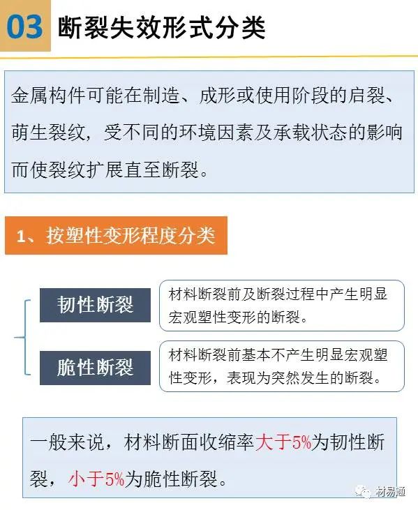 疲劳裂纹断口特征,一组图看懂材料裂纹与断口分析