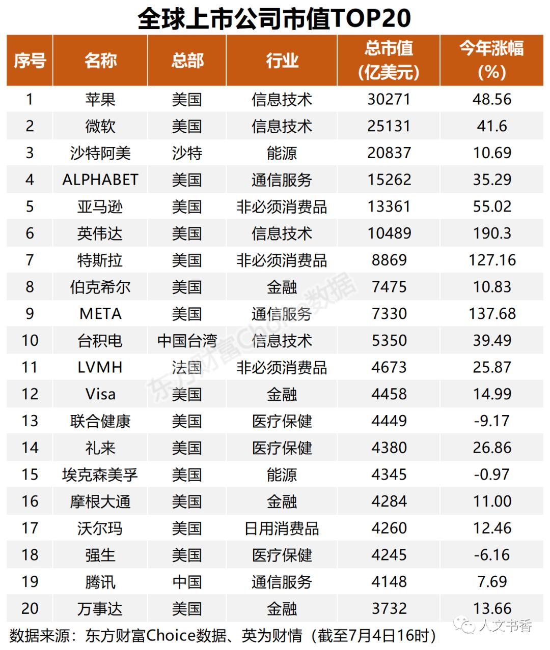 市场总市值与gdp比较,市值与gdp的差距