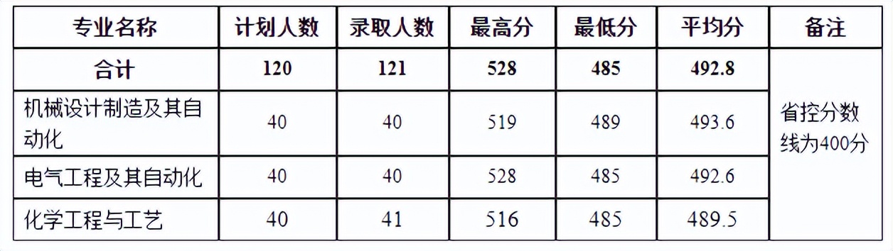 多少分，能上河南理工大学？